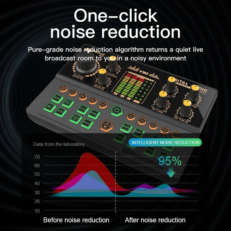 Gaming Audio Mixer,Streaming Mixer with Audio Interface BT Sound Board Voice Changer Sound Card,for PC Phone Live Streaming