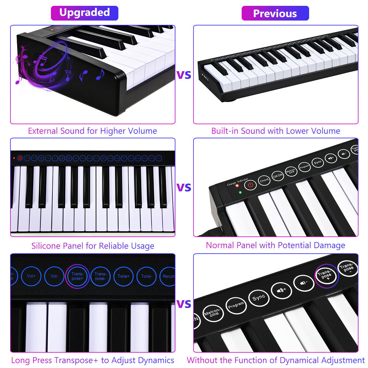 88-Key Portable Electronic Piano with Voice Function