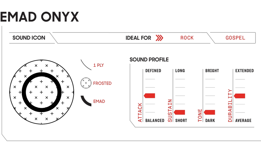 Evans EMAD Onyx Bass Batter