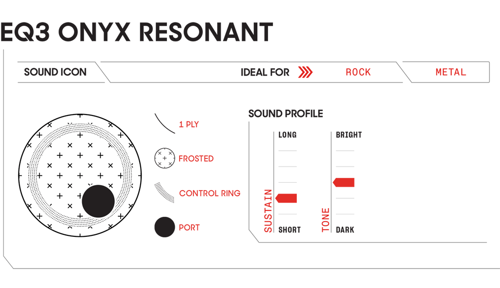 Evans EQ3 Onyx Resonant Bass Drum Head