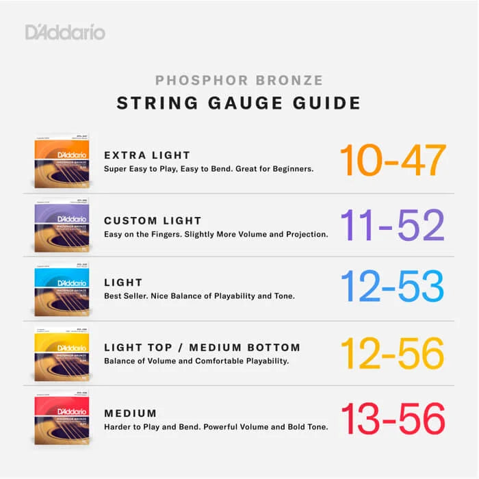 D'Addario EJ19 Phosphor Bronze Acoustic Guitar Strings, 12-56 Light Top/Medium Bottom Acoustic Guitar Strings